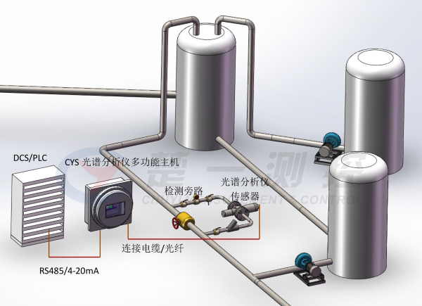 系統(tǒng)功能框圖 系統(tǒng)功能框圖