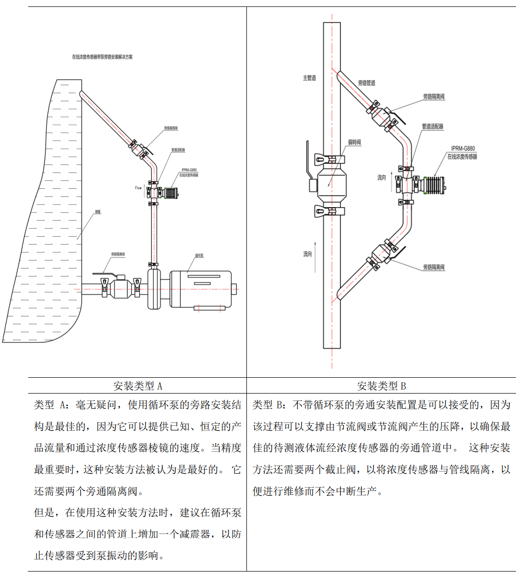 次氯酸鈉在線濃度檢測(cè)儀管道安裝方式