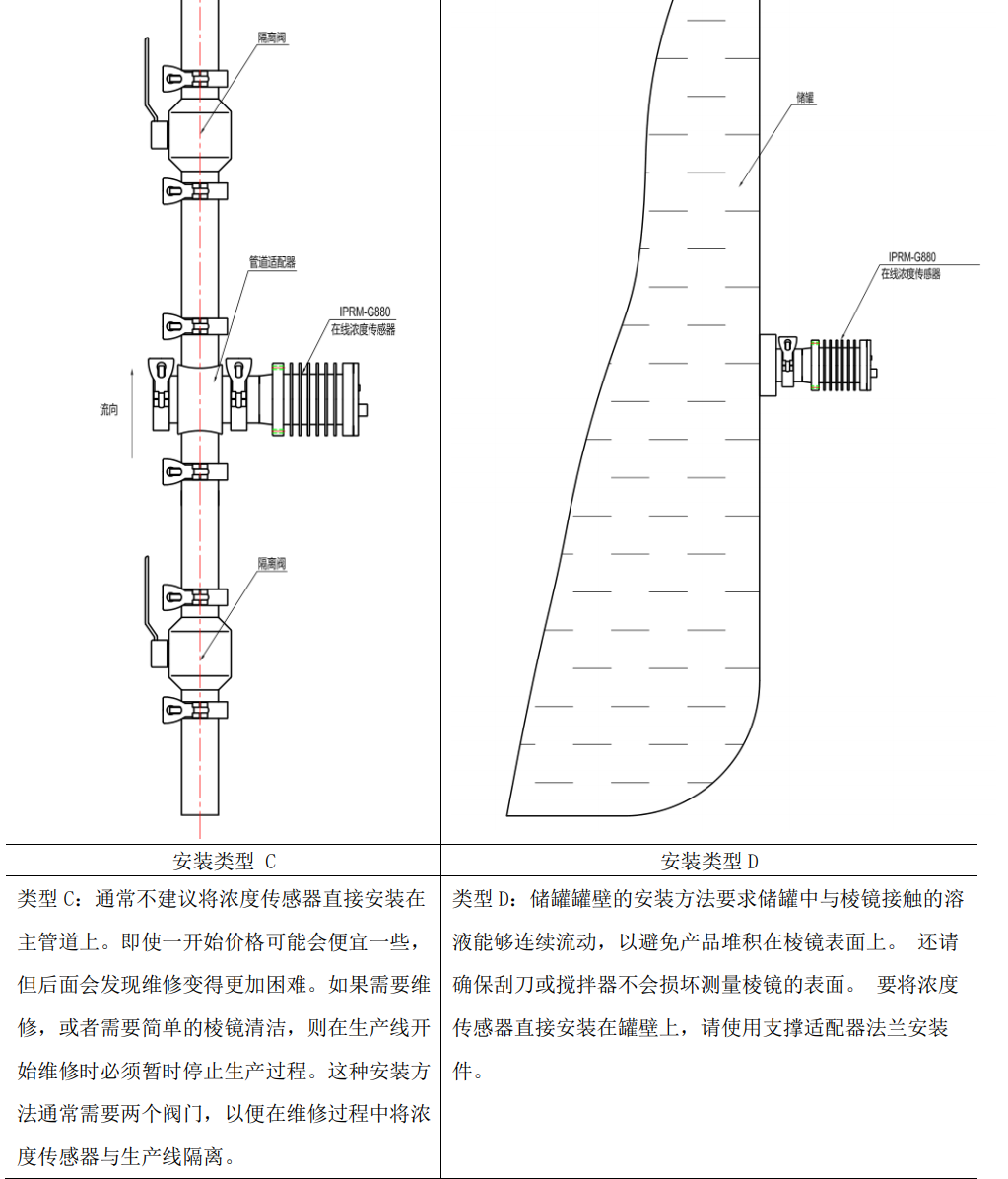 次氯酸鈉在線濃度檢測(cè)儀管道安裝方式