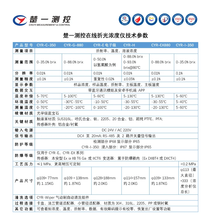 楚一測(cè)控在線折光儀技術(shù)參數(shù) 楚一測(cè)控在線折光儀技術(shù)參數(shù)