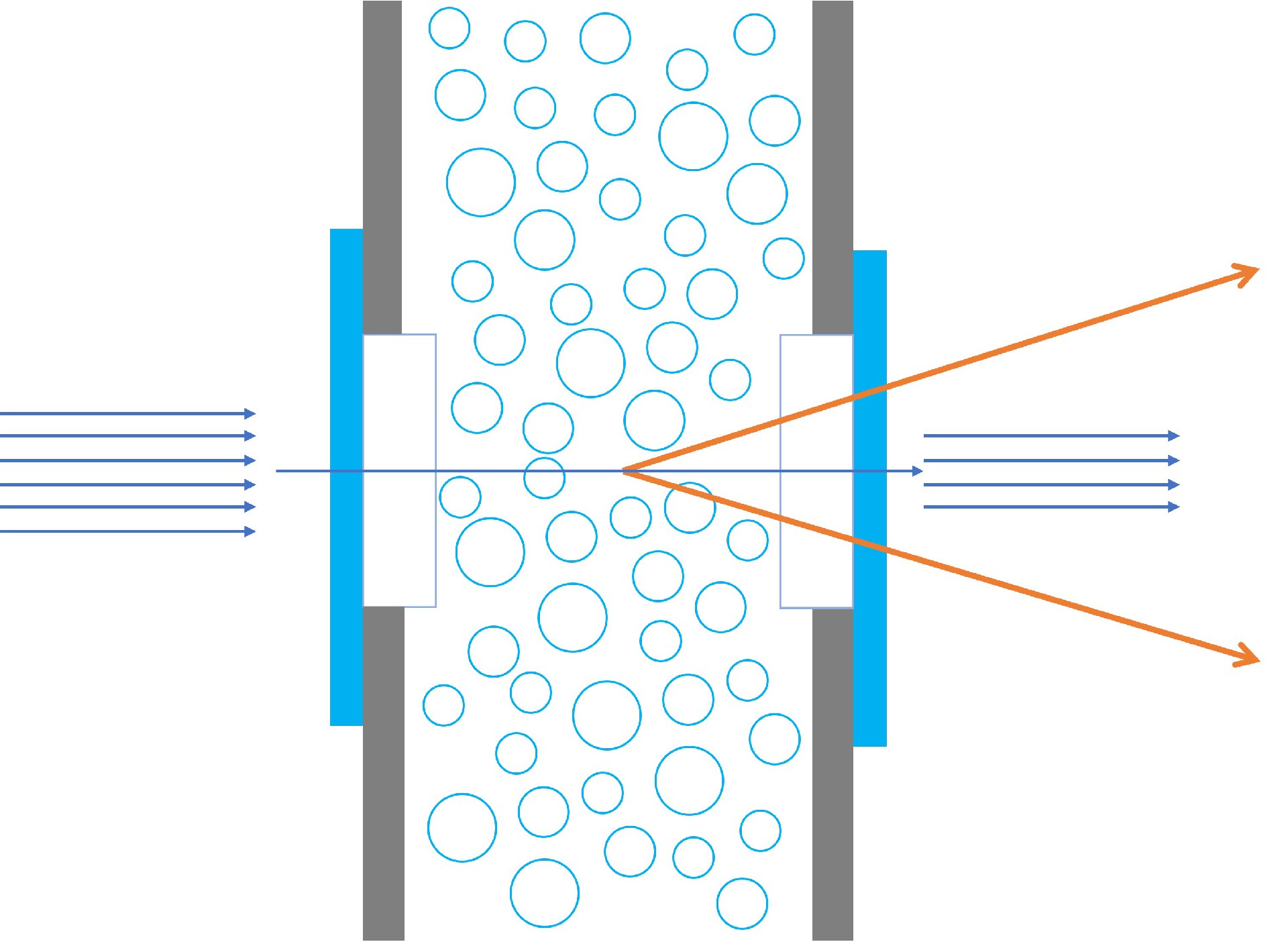 濁度測量示意圖
