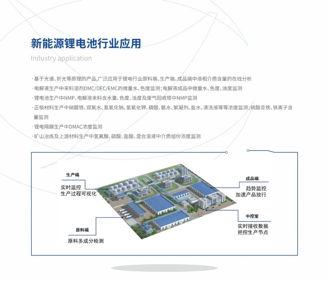 楚一測控光譜、折光類產(chǎn)品在新能源鋰電池行業(yè)的應(yīng)用