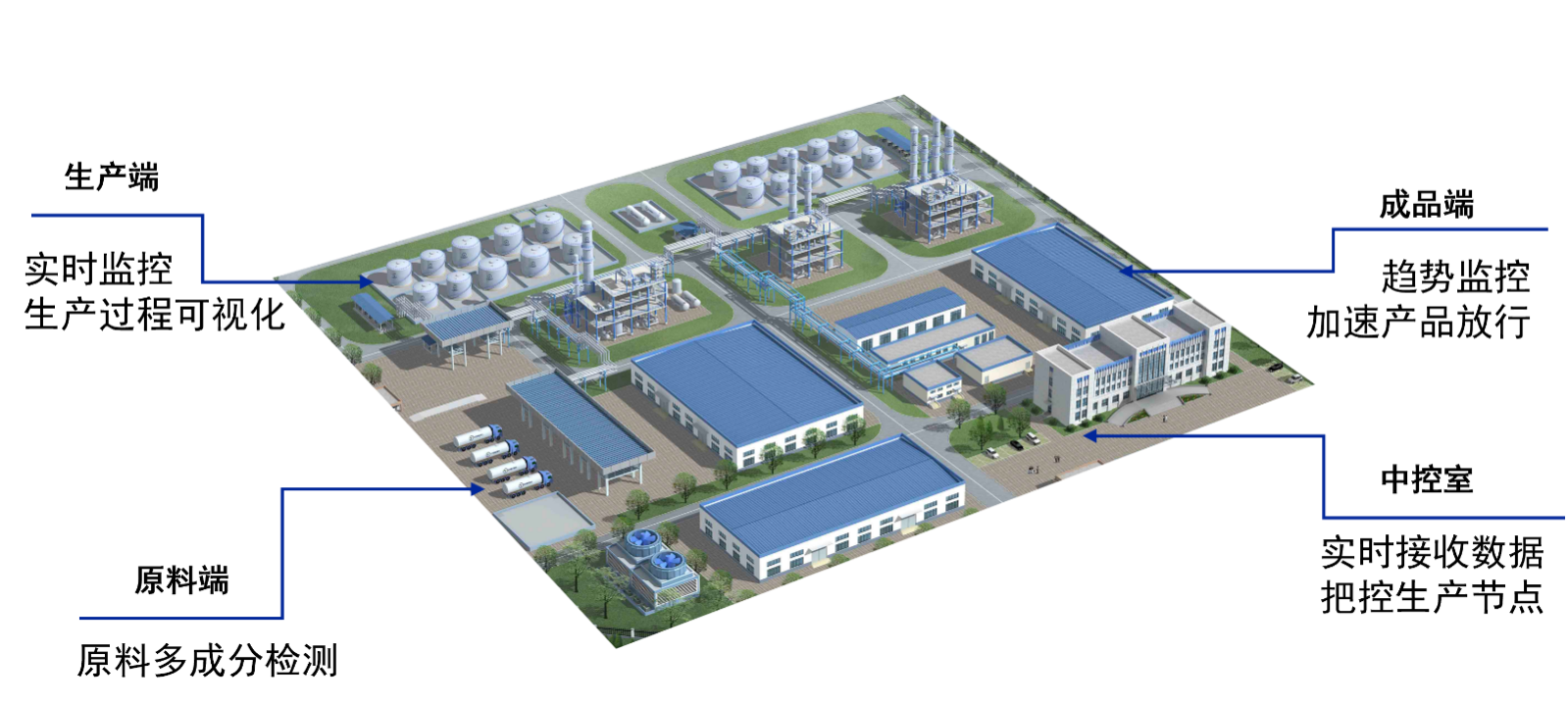 楚一測控在線折光濃度儀和在線光譜分析儀在鋰電池生產(chǎn)工藝的監(jiān)測點(diǎn)