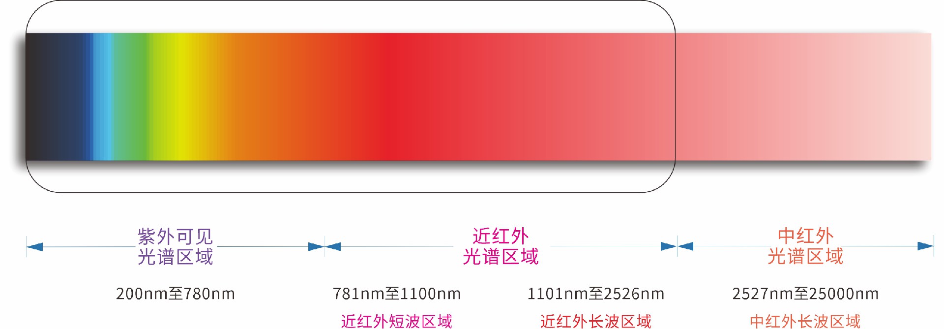 光譜范圍示意圖-高飽和-2.jpg