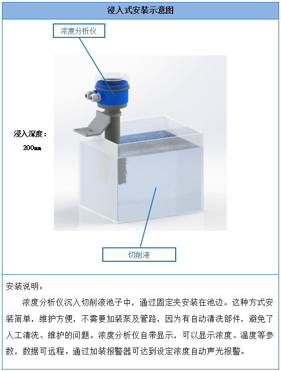 楚一測(cè)控切削液在線濃度儀安裝示意圖