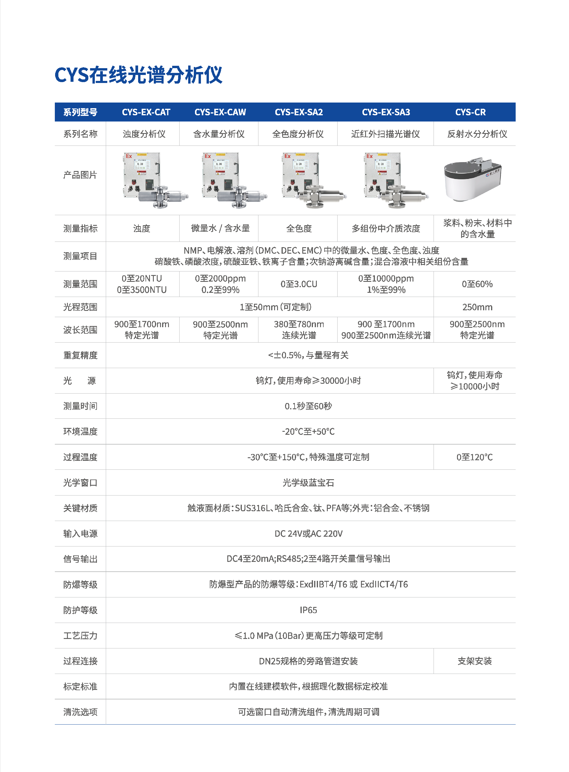 楚一測(cè)控新能源行業(yè)應(yīng)用專(zhuān)輯
