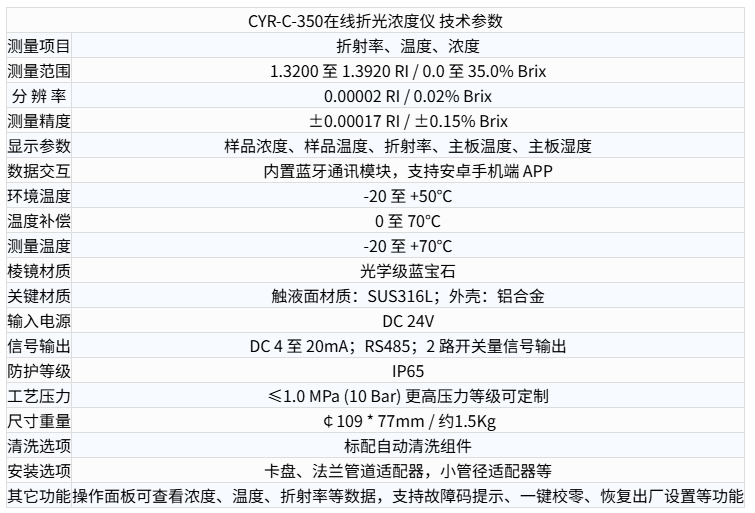 CYR-C-350在線折光濃度儀技術(shù)參數(shù)