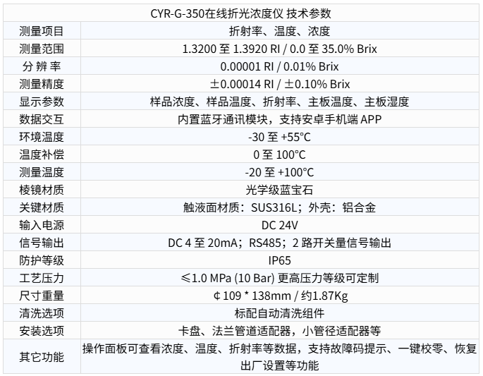 CYR-G-350在線折光濃度儀技術(shù)參數(shù)