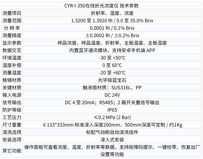 CYR-I-350在線折光濃度儀技術(shù)參數(shù)