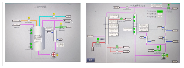 氫氟酸在線濃度監(jiān)測，工藝流程圖實(shí)拍