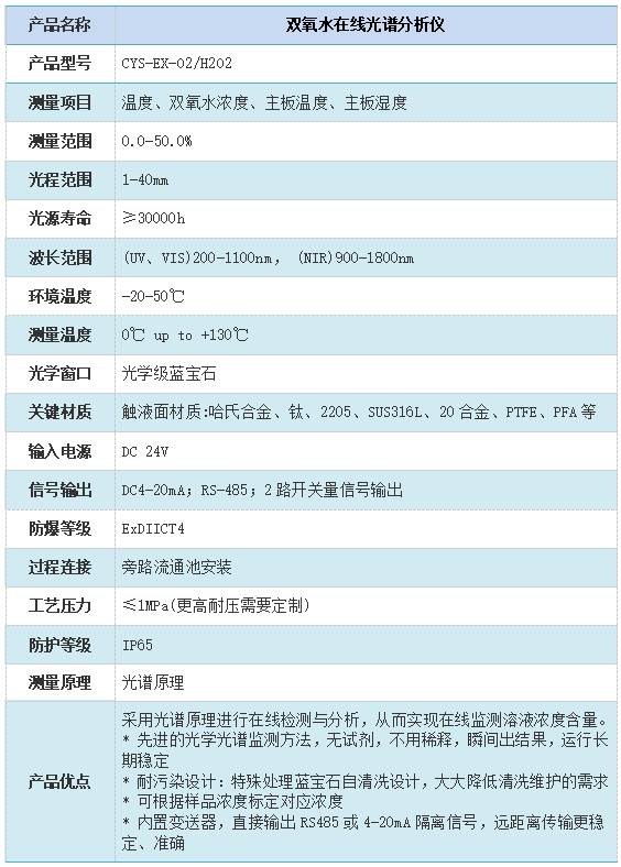 雙氧水在線光譜分析儀技術參數(shù) 雙氧水在線光譜分析儀技術參數(shù)