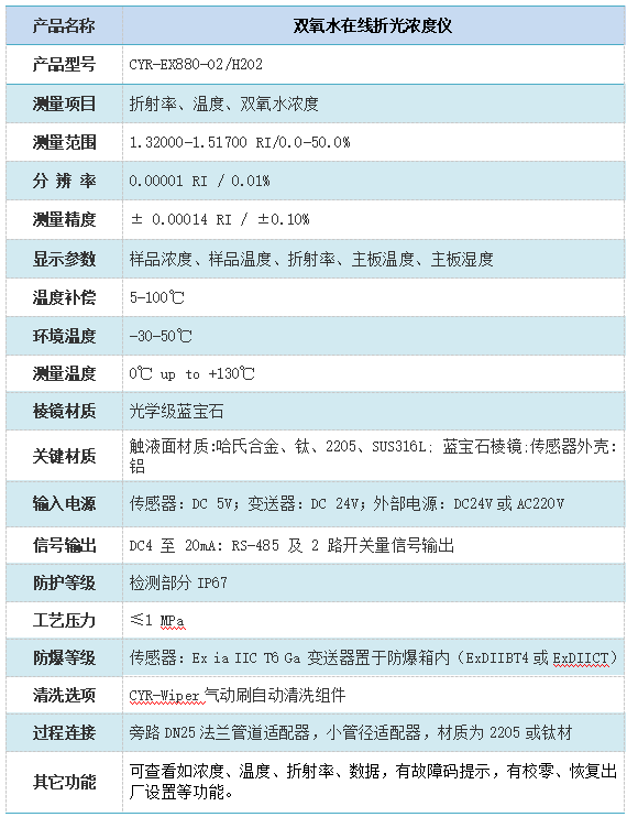 雙氧水在線折光濃度儀技術參數(shù) 雙氧水在線折光濃度儀技術參數(shù)